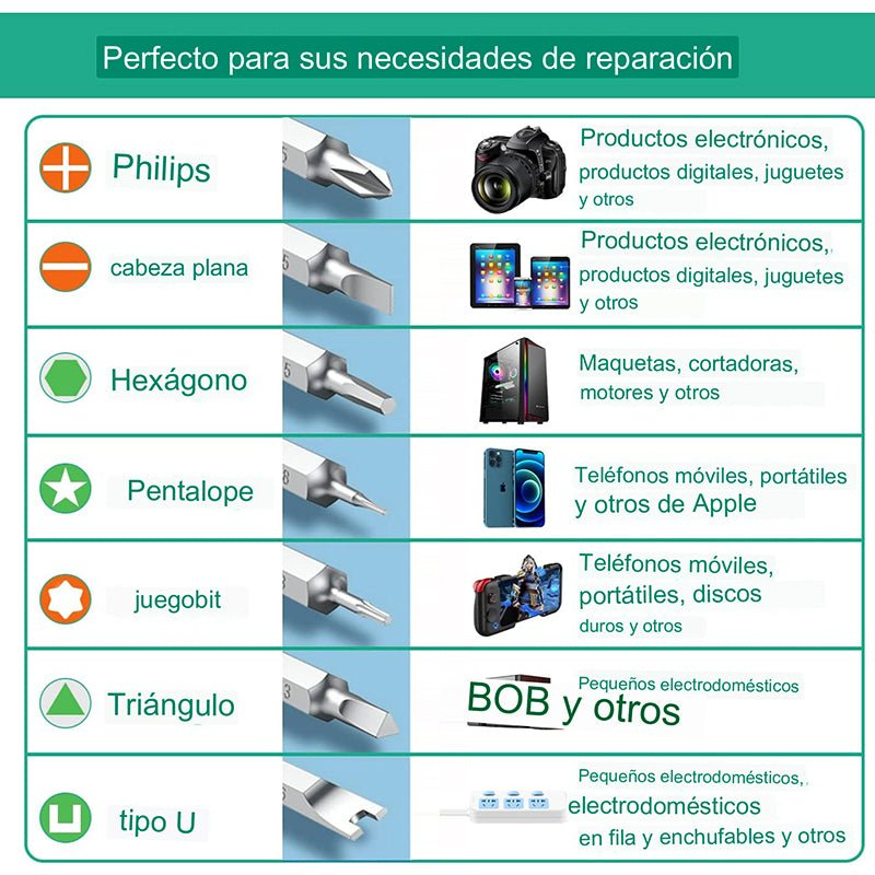Set de Destornilladores de Precisión Torx Magnéticos – 115 Piezas - Imagen 5